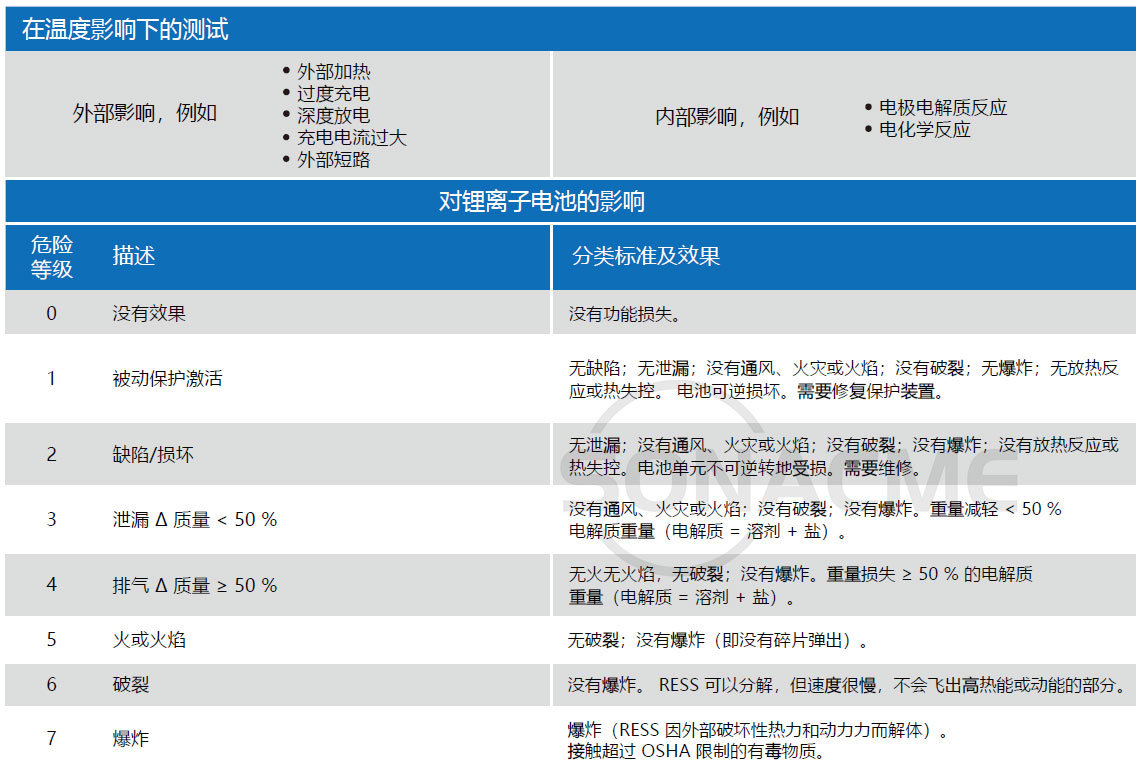 评估危险等级.jpg