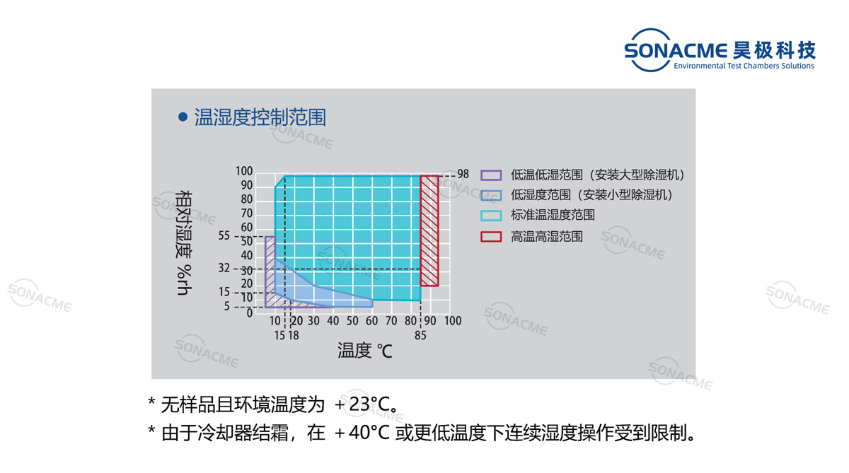 恒温恒湿试验箱-中文参数.jpg