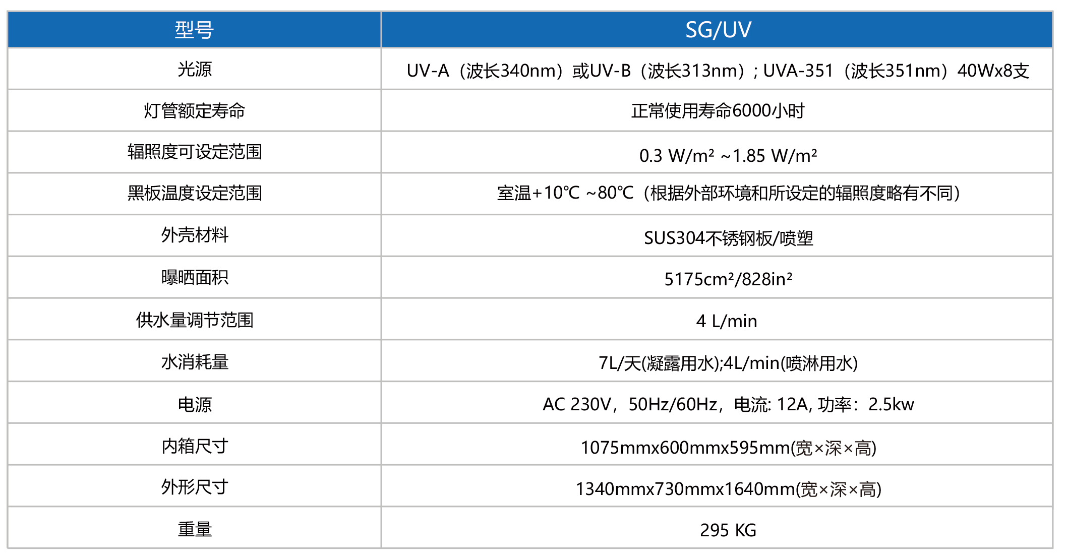 49-50箱式UV参数中文.jpg